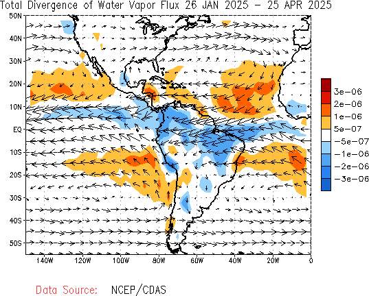 Seasonal Total Water Vapor Flux and Divergence