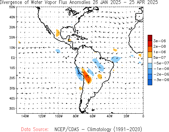 Seasonal Water Vapor Flux and Divergence Anomalies