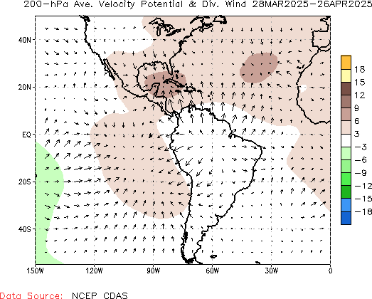 Monthly Velocity Potential