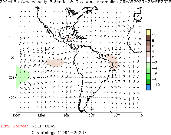 Monthly anomaly Velocity Potential