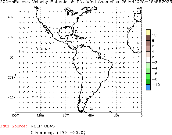 Seasonal anomaly Velocity Potential