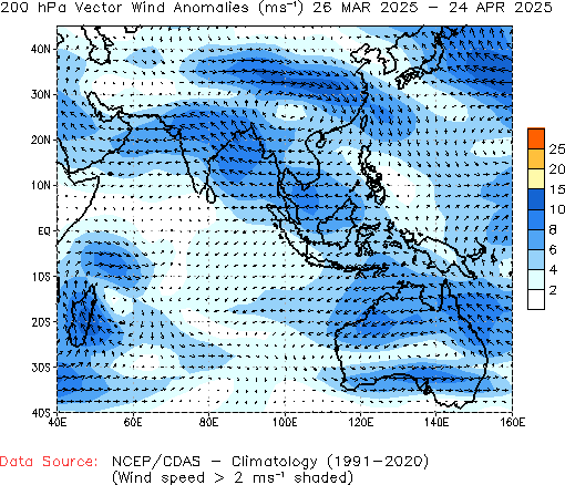 Monthly anomaly 200hPa Winds