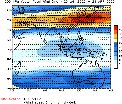 Seasonal 200hPa Winds