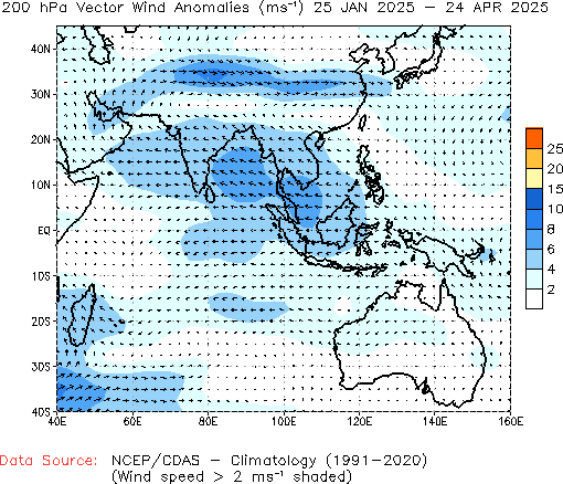 Seasonal anomaly 200hPa Winds