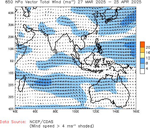 Monthly 850hPa Winds