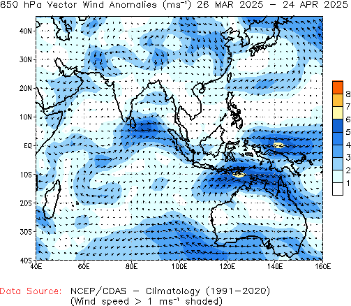 Monthly anomaly 850hPa Winds