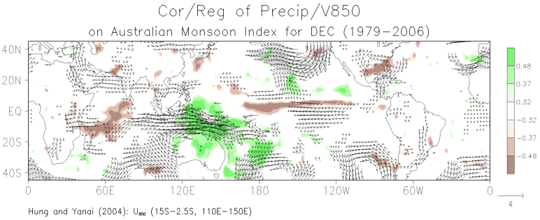 December correlation between grid-point precipitation and the Australian monsoon index and the regression of grid-point 850-mb winds on the monsoon index