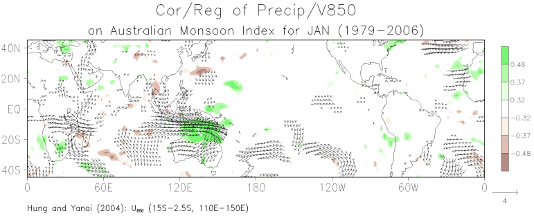 January correlation between grid-point precipitation and the Australian monsoon index and the regression of grid-point 850-mb winds on the monsoon index