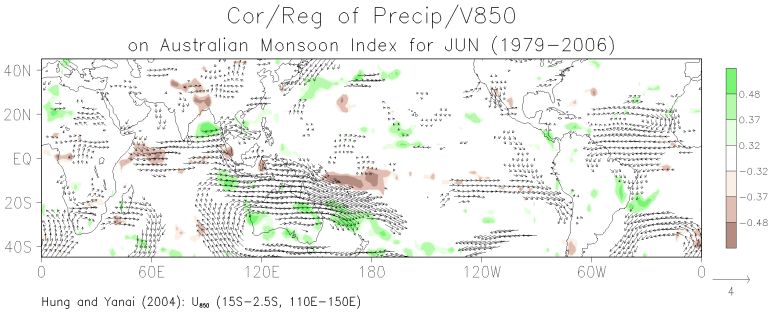 June correlation between grid-point precipitation and the Australian monsoon index and the regression of grid-point 850-mb winds on the monsoon index