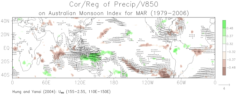 March correlation between grid-point precipitation and the Australian monsoon index and the regression of grid-point 850-mb winds on the monsoon index