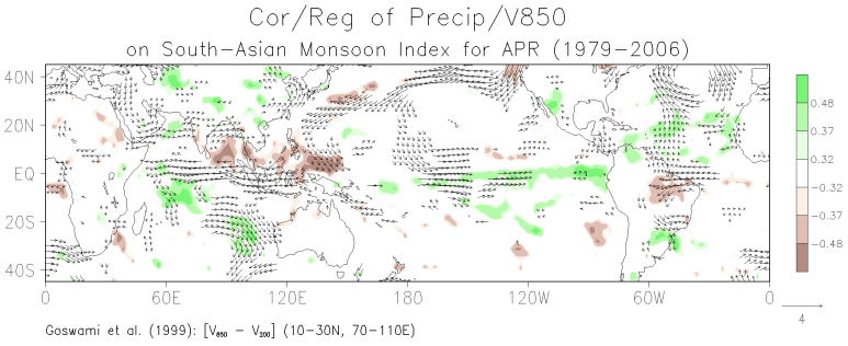 April patterns of the correlation between grid-point precipitation and the South Asian monsoon index and the regression of grid-point 850-mb winds on the monsoon index