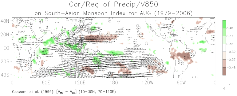 August patterns of the correlation between grid-point precipitation and the South Asian monsoon index and the regression of grid-point 850-mb winds on the monsoon index