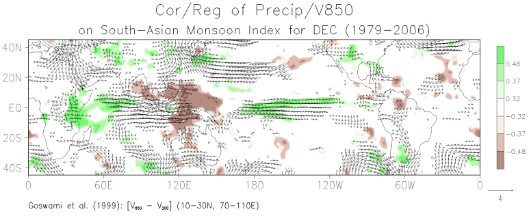December patterns of the correlation between grid-point precipitation and the South Asian monsoon index and the regression of grid-point 850-mb winds on the monsoon index