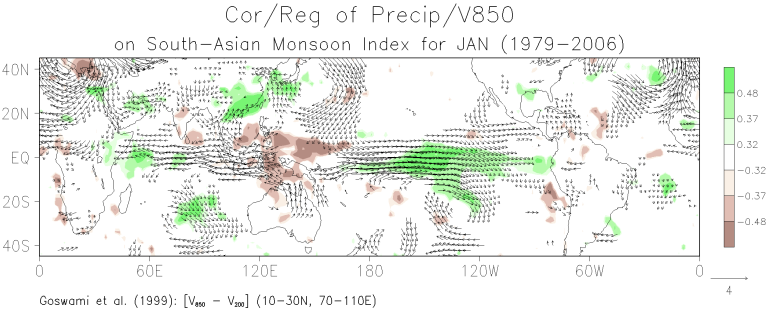 January patterns of the correlation between grid-point precipitation and the South Asian monsoon index and the regression of grid-point 850-mb winds on the monsoon index