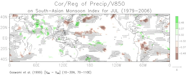 July patterns of the correlation between grid-point precipitation and the South Asian monsoon index and the regression of grid-point 850-mb winds on the monsoon index