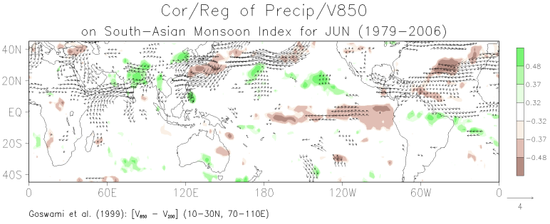 June patterns of the correlation between grid-point precipitation and the South Asian monsoon index and the regression of grid-point 850-mb winds on the monsoon index