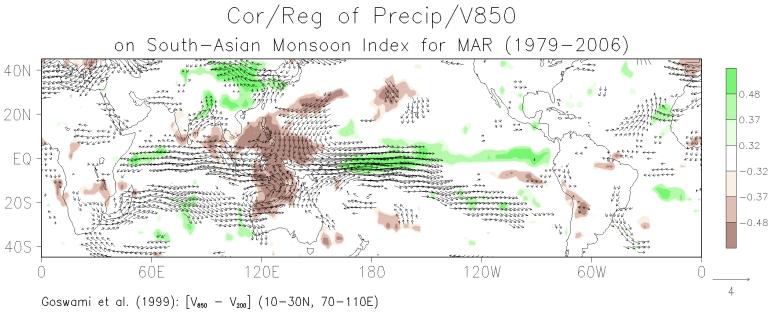 March patterns of the correlation between grid-point precipitation and the South Asian monsoon index and the regression of grid-point 850-mb winds on the monsoon index