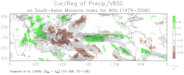 November patterns of the correlation between grid-point precipitation and the South Asian monsoon index and the regression of grid-point 850-mb winds on the monsoon index