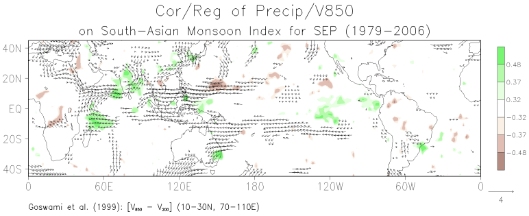 September patterns of the correlation between grid-point precipitation and the South Asian monsoon index and the regression of grid-point 850-mb winds on the monsoon index