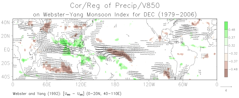 December patterns of the correlation between grid-point precipitation and the Webster-Yang monsoon index and the regression of grid-point 850-mb winds on the monsoon index