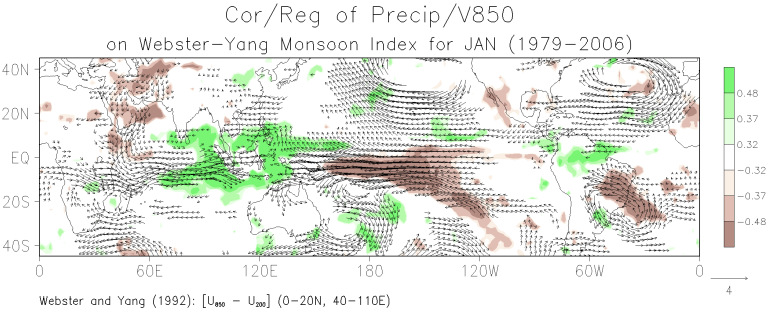 January patterns of the correlation between grid-point precipitation and the Webster-Yang monsoon index and the regression of grid-point 850-mb winds on the monsoon index