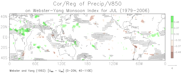 July patterns of the correlation between grid-point precipitation and the Webster-Yang monsoon index and the regression of grid-point 850-mb winds on the monsoon index