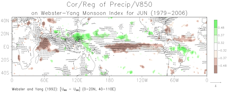 June patterns of the correlation between grid-point precipitation and the Webster-Yang monsoon index and the regression of grid-point 850-mb winds on the monsoon index