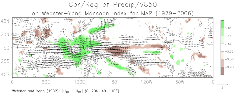 March patterns of the correlation between grid-point precipitation and the Webster-Yang monsoon index and the regression of grid-point 850-mb winds on the monsoon index