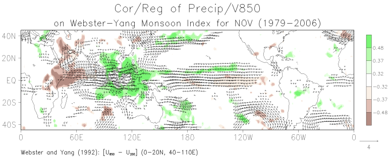 November patterns of the correlation between grid-point precipitation and the Webster-Yang monsoon index and the regression of grid-point 850-mb winds on the monsoon index