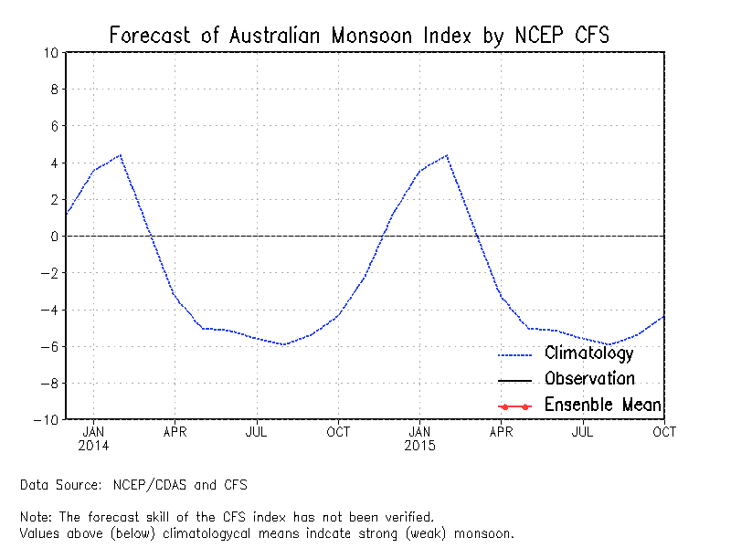 Climate Prediction Center Global Monsoons AsianAustralian Monsoons