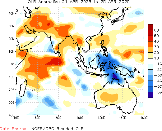 Weekly Anomaly OLR