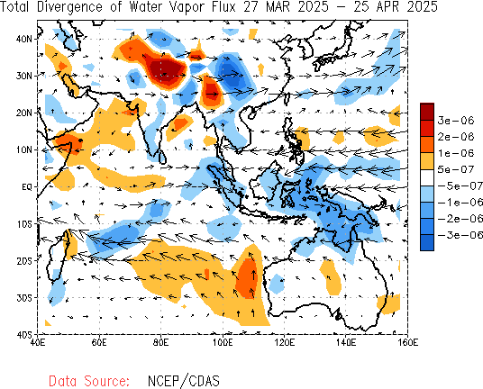 Monthly Total Water Vapor Flux and Divergence