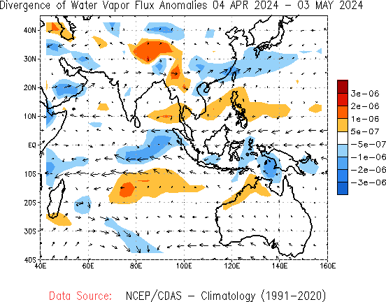 Monthly Water Vapor Flux and Divergence Anomalies