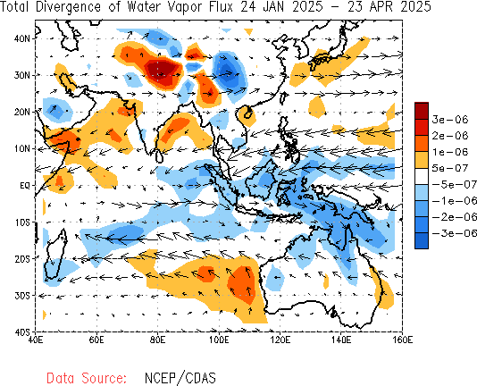 Seasonal Total Water Vapor Flux and Divergence