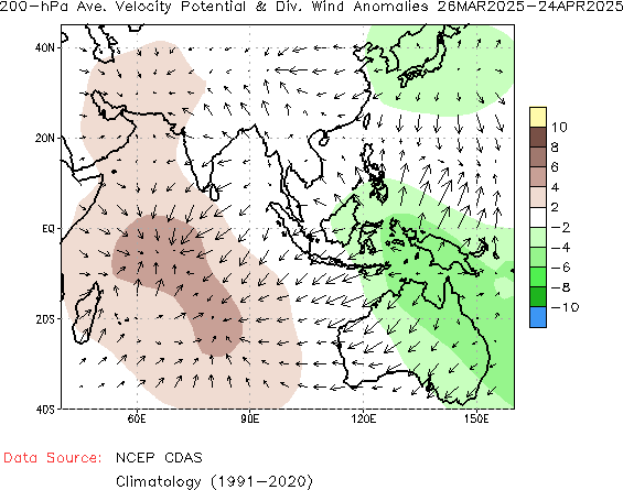 Monthly anomaly Velocity Potential