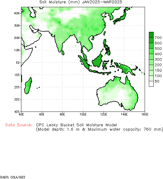 Seasonal Soil Moisture