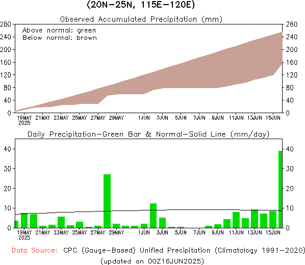 precipitation totals for yesterday precipitation totals for yesterday