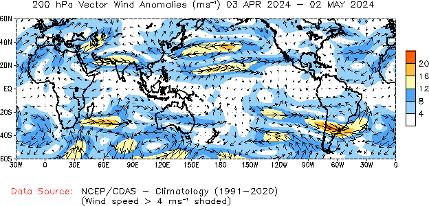 Monthly anomaly 200hPa Winds