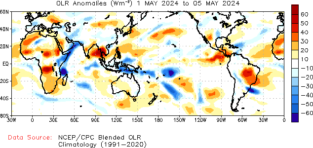 5-Day pentad anomaly OLR