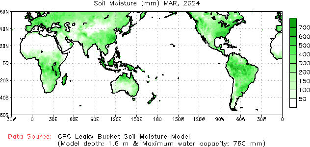 Monthly Soil Moisture