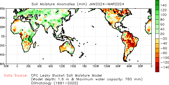 Seasonal anomaly Soil Moisture