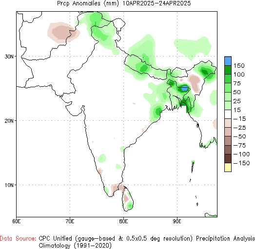 what is the climate of india