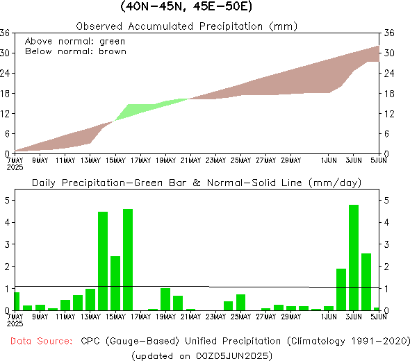 la precipitation totals