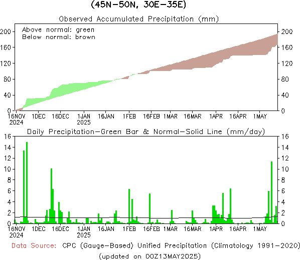 monthly precipitation totals monthly precipitation totals