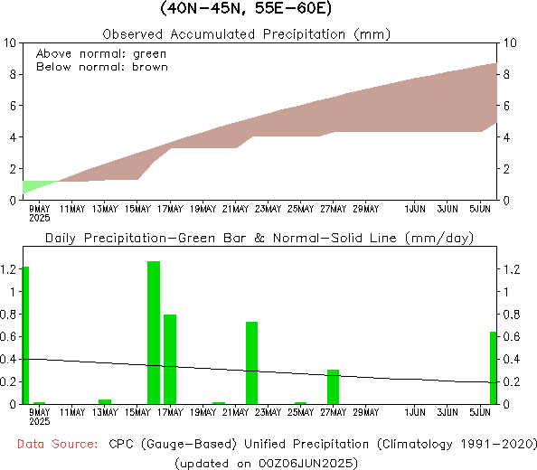 la precipitation totals