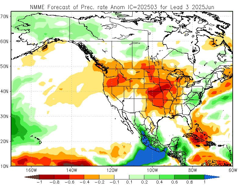 NMME