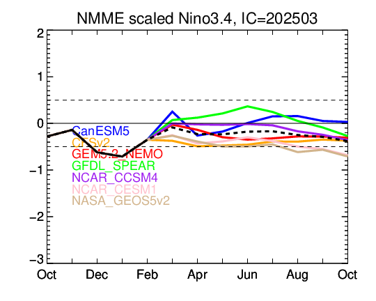 nino34.rescaling.ENSMEAN.png