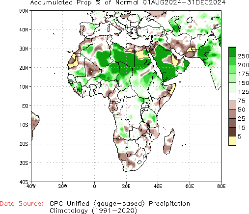 August to current % of Normal Precipitation