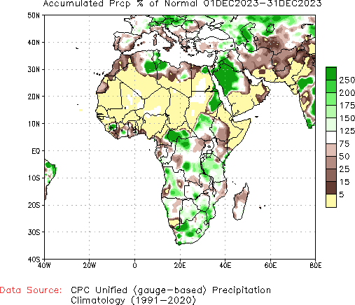 December to current % of Normal Precipitation