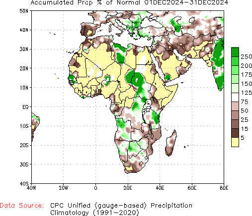 December to current % of Normal Precipitation